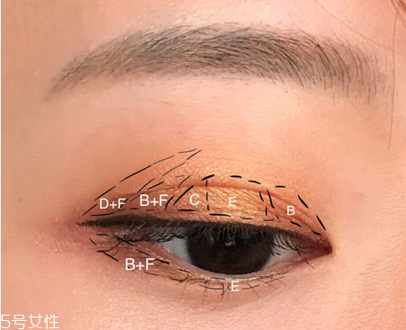 怎樣防止眼影暈染？七種日常眼影搭配秘訣