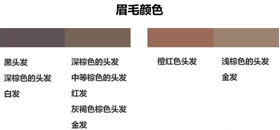 眉筆顏色怎么選擇？與發(fā)色一致不出錯