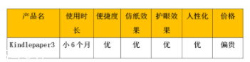 亞馬遜kindle好用嗎？閱讀神器還原紙質(zhì)書體驗