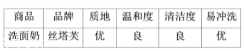 絲塔芙洗面奶可以卸妝嗎？可以卸除淡妝