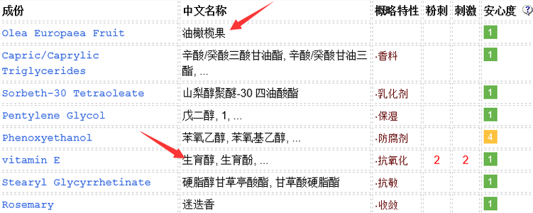 DHC橄欖卸妝油適合敏感肌嗎？敏感肌慎用