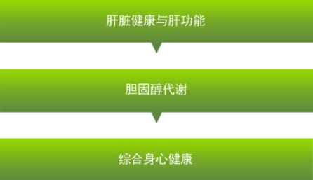 卵磷脂可以長期吃嗎？當(dāng)心這些副作用