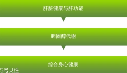 卵磷脂多少錢一瓶？人體的三大營(yíng)養(yǎng)素