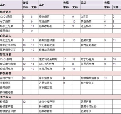 coco奶茶多少錢一杯？coco奶茶價(jià)格一覽表