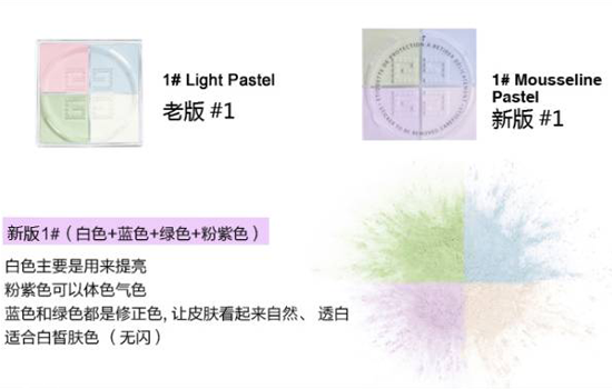 紀(jì)梵希四宮格散粉的色號挑選 紀(jì)梵希四格散粉使用方法