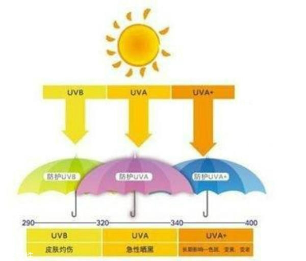 干性肌膚怎么抗皺 干性肌抗皺注意三點(diǎn)