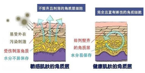 bb霜和粉底液哪個(gè)好 bb霜挑選技巧