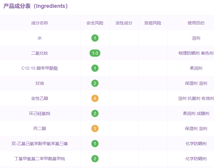 薇姿防曬霜孕婦能用嗎？薇姿防曬霜多少錢