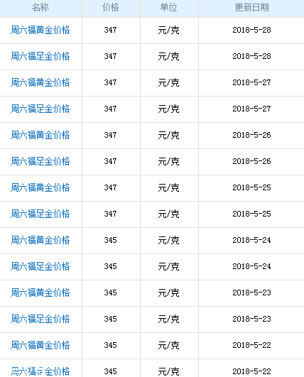 周六福黃金多少錢一克？周六福黃金價(jià)格