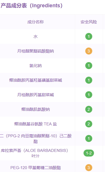 倩碧洗面奶是不是皂基？倩碧液體潔面皂是氨基酸嗎