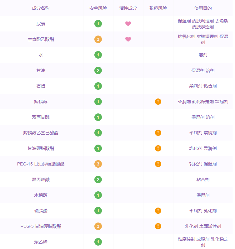 資生堂尿素護(hù)手霜成分表 資生堂尿素護(hù)手霜含防腐劑嗎