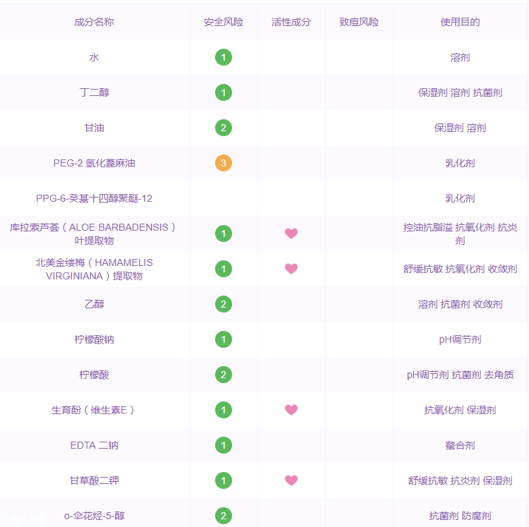 伊詩露化妝水成分表 伊詩露化妝水敏感肌能用嗎