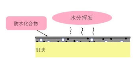 眼線液質(zhì)量怎么判斷好壞 4個維度挑出好貨