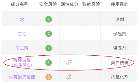 潔面乳怎么買到合適的 3個維度挑到最優(yōu)選