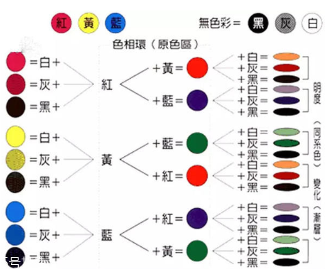 口紅色號買錯(cuò)了怎么辦 get口紅調(diào)色方法