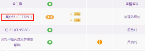 潤(rùn)唇膏怎么挑選 根據(jù)唇部問(wèn)題挑選指南