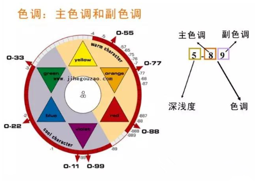 長效染發(fā)劑和短效染發(fā)劑哪個(gè)好 2種染發(fā)劑大pk