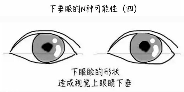 下垂眼怎么畫眼線 這么畫擺脫喪氣