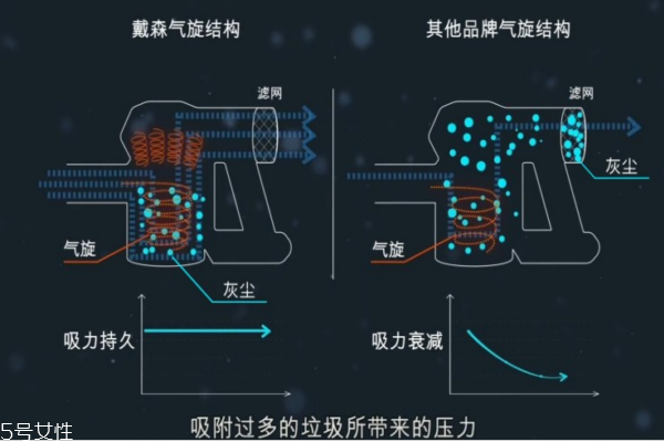 萊克吸塵器和戴森吸塵器哪個好 dyson和萊克對比