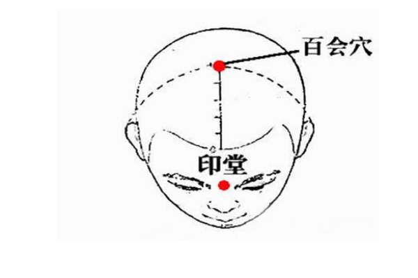 中醫(yī)教你六個穴位按摩有效治療鼻炎病