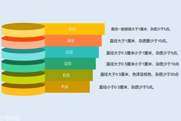 雪燕什么級(jí)別最好 認(rèn)準(zhǔn)前三名