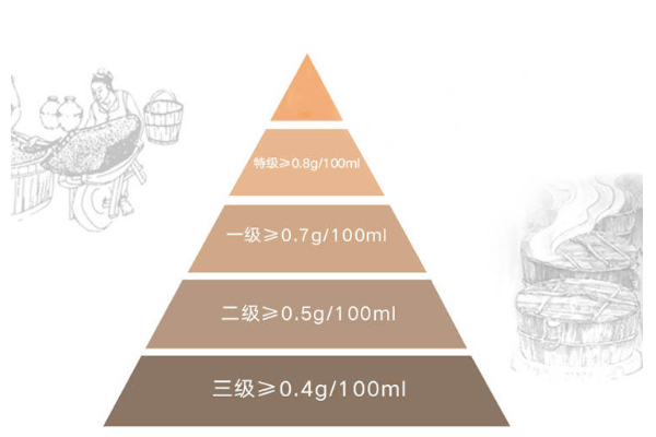 醬油等級(jí)是怎么定義的 醬油等級(jí)哪個(gè)好