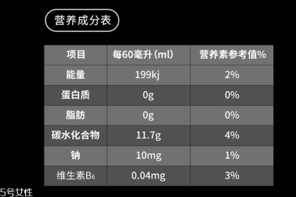 功能飲料怎么選擇 功能飲料挑選指南