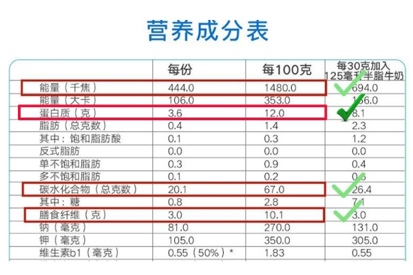 怎么挑選麥片才好 你要學(xué)會看包裝