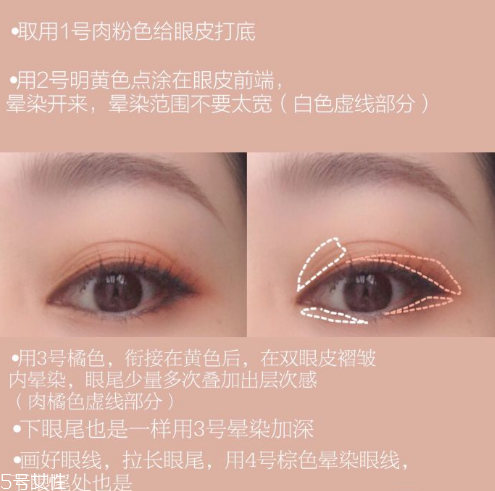 colourpop yes please眼影畫法 colourpop眼影教程