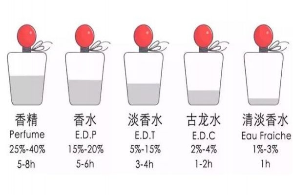 花香調(diào)麝香香水有哪些 零差評(píng)的香水盤點(diǎn)