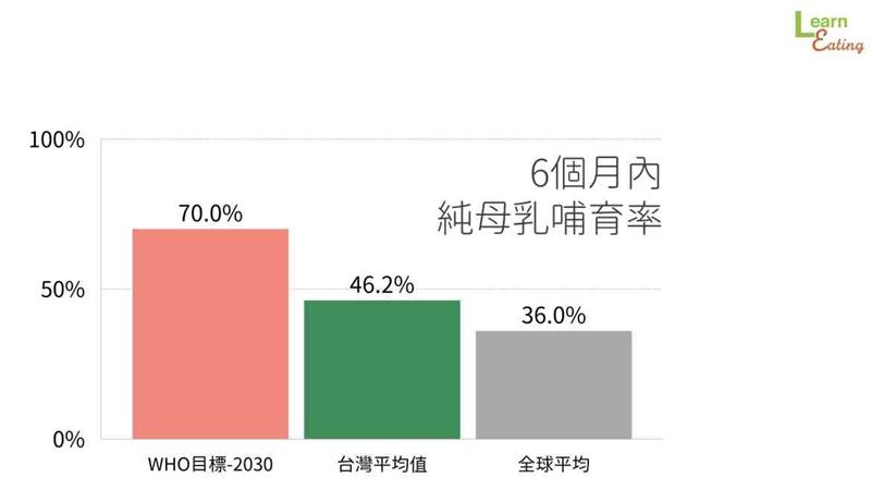 發(fā)奶補(bǔ)充什么營(yíng)養(yǎng) 哺乳對(duì)寶寶最好