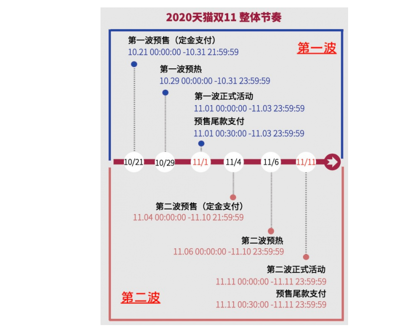 2020年淘寶雙十一活動(dòng)攻略 2020年淘寶雙十一紅包怎么領(lǐng)