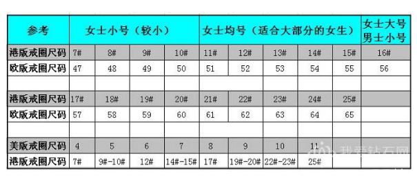 寶格麗戒指怎么看尺寸 寶格麗戒指對應(yīng)中國尺碼