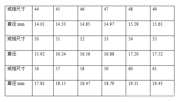 寶格麗戒指怎么看尺寸 寶格麗戒指對應(yīng)中國尺碼