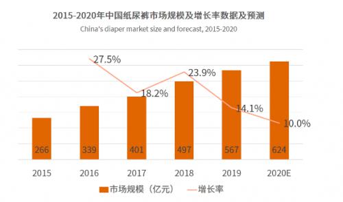 新生兒斷崖式下滑 兔頭媽媽0-12歲分齡洗護(hù)搶占新趨勢