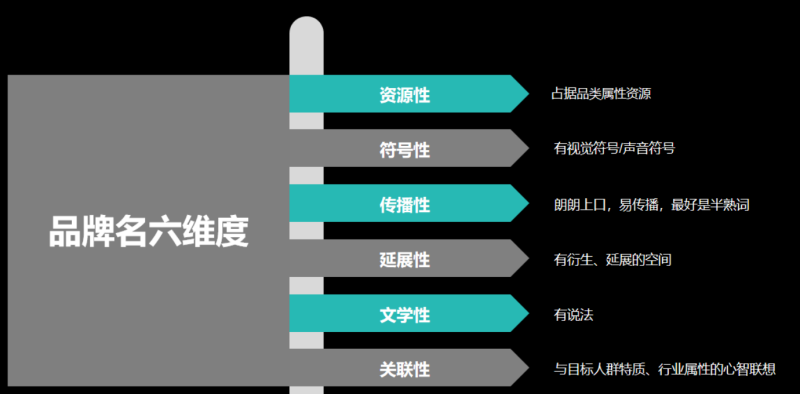 自帶流量、科技、專業(yè)、核心成分優(yōu)勢 盤點黑奧秘致勝的核心優(yōu)勢